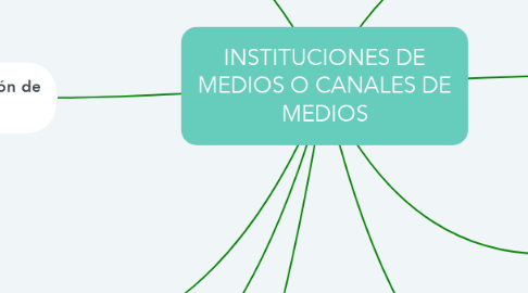 Mind Map: INSTITUCIONES DE MEDIOS O CANALES DE MEDIOS