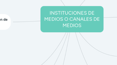 Mind Map: INSTITUCIONES DE MEDIOS O CANALES DE MEDIOS