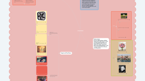 Mind Map: GRAMMAR