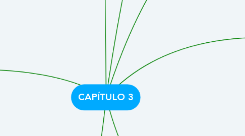 Mind Map: CAPÍTULO 3