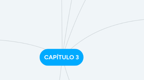 Mind Map: CAPÍTULO 3