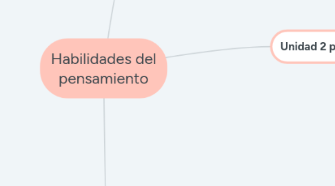 Mind Map: Habilidades del pensamiento