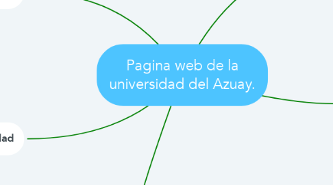 Mind Map: Pagina web de la universidad del Azuay.