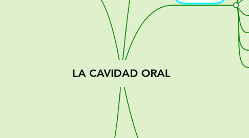 Mind Map: LA CAVIDAD ORAL