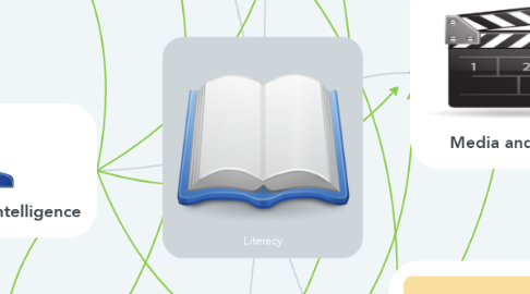 Mind Map: Literacy