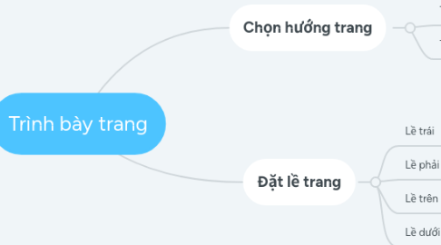 Mind Map: Trình bày trang