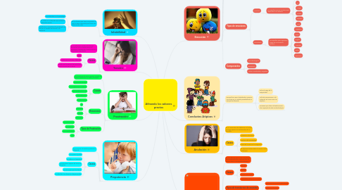 Mind Map: Afinando los saberes previos