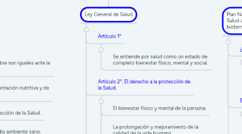 Mind Map: LEYES INTERNACIONALES