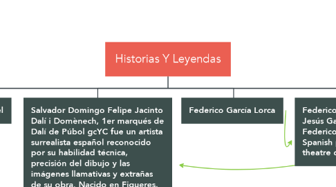 Mind Map: Historias Y Leyendas