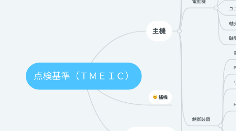 Mind Map: 点検基準(TMEIC)