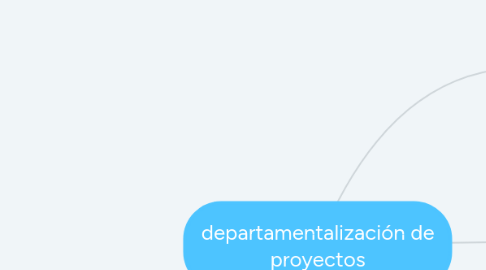 Mind Map: departamentalización de proyectos