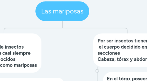Mind Map: Las mariposas