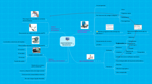 Mind Map: MANTENIMIENTO PREVENTIVO