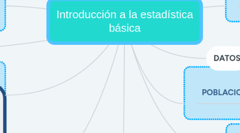 Mind Map: Introducción a la estadística básica