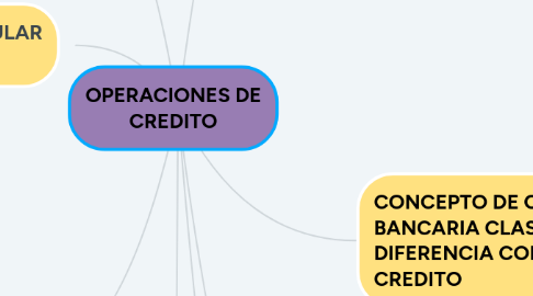 Mind Map: SOCIEDADES MERCANTILES