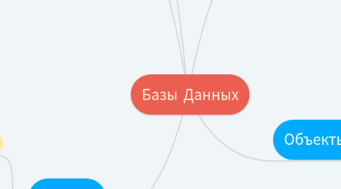 Mind Map: Базы Данных