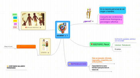 Mind Map: sexualidad