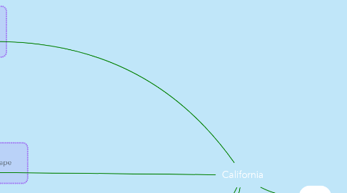 Mind Map: California
