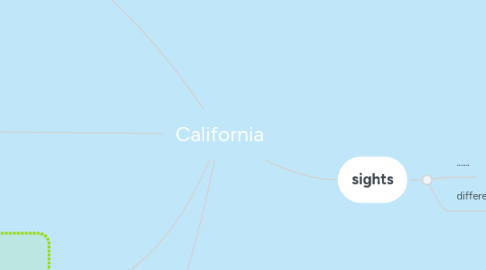 Mind Map: California