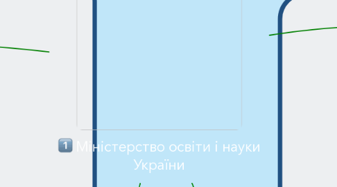 Mind Map: Міністерство освіти і науки України