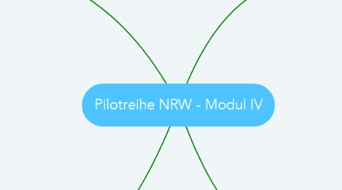 Mind Map: Pilotreihe NRW - Modul IV