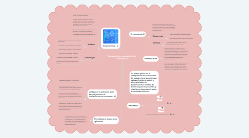 Mind Map: Terapia génica y manipulación del cromosoma 21.