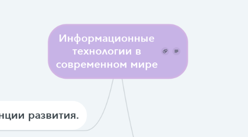 Mind Map: Информационные технологии в современном мире