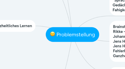 Mind Map: Problemstellung