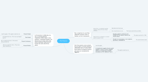 Mind Map: The Passive