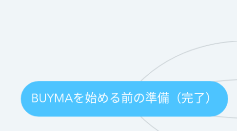 Mind Map: BUYMAを始める前の準備(完了)