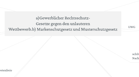 Mind Map: a)Gewerblicher Rechtsschutz- Gesetze gegen den unlauteren Wettbewerb.b) Markenschutgesetz und Musterschutzgesetz