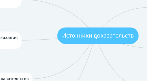 Mind Map: Источники доказательств