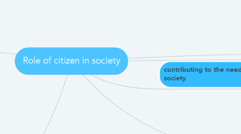 Mind Map: Role of citizen in society