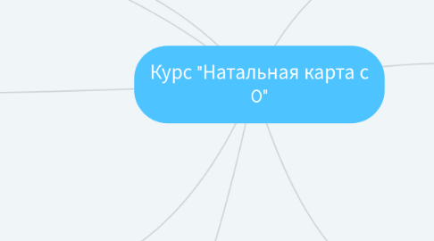 Mind Map: Курс "Натальная карта с 0"