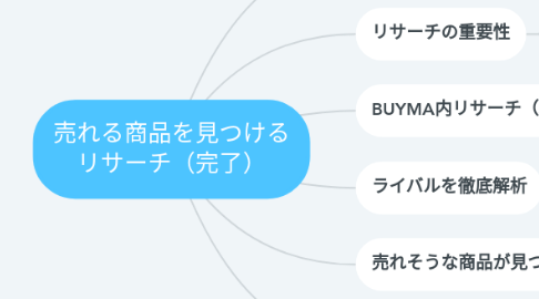 Mind Map: 売れる商品を見つける リサーチ（完了）