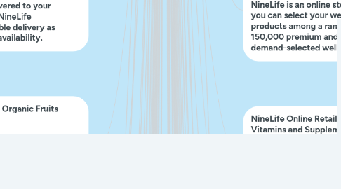 Mind Map: NineLife