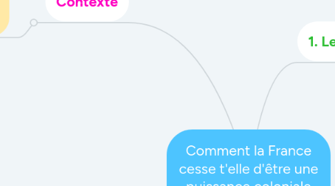 Mind Map: Comment la France cesse t'elle d'être une puissance coloniale entre 1945 et 1962 ?