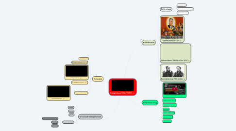 Mind Map: Hidegháború (1947-1991)