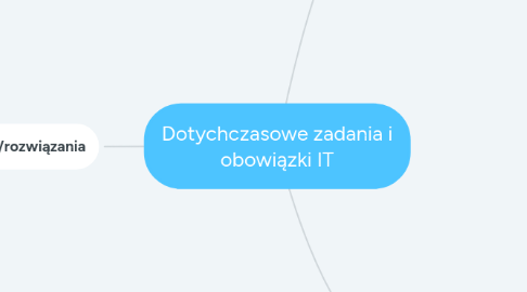 Mind Map: Dotychczasowe zadania i obowiązki IT