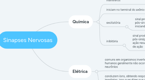 Mind Map: Sinapses Nervosas