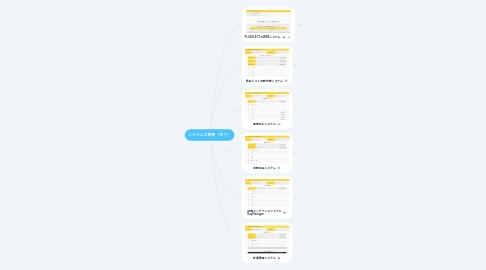 Mind Map: システムの概要(完了)