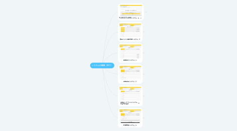 Mind Map: システムの概要（完了）