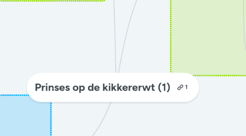 Mind Map: Prinses op de kikkererwt (1)