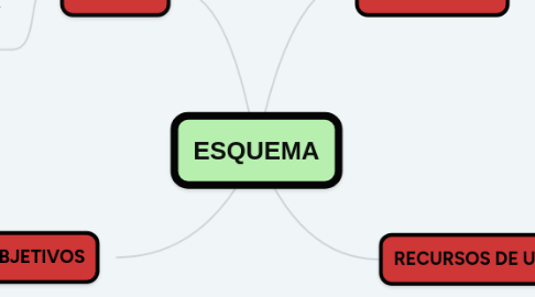 Mind Map: CRÔNICAS ARGUMENTATIVAS
