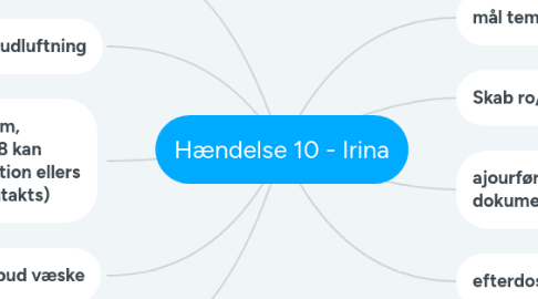 Mind Map: Hændelse 10 - Irina