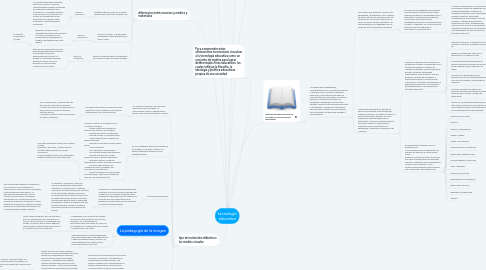 Mind Map: tecnología educativa