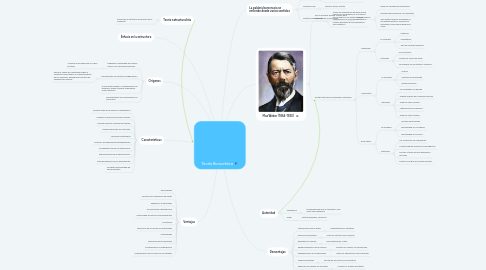 Mind Map: Teoría Burocrática