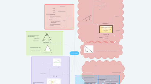 Mind Map: Háromszögek