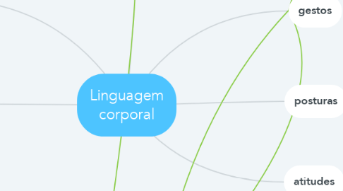 Mind Map: Linguagem corporal