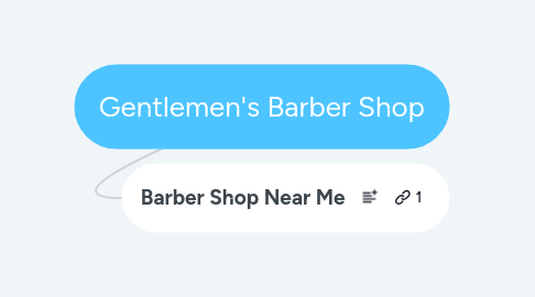Mind Map: Gentlemen's Barber Shop